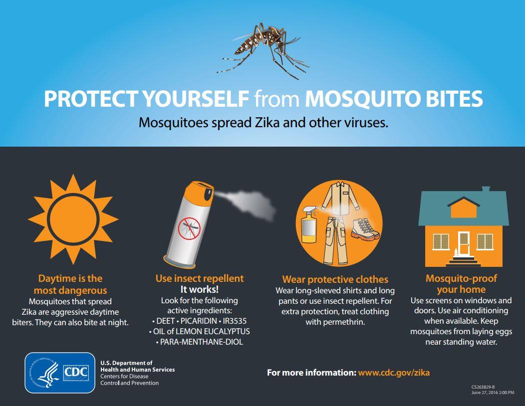 Protect Yourself from Mosquitoes_CDC ZIKA.jpg
