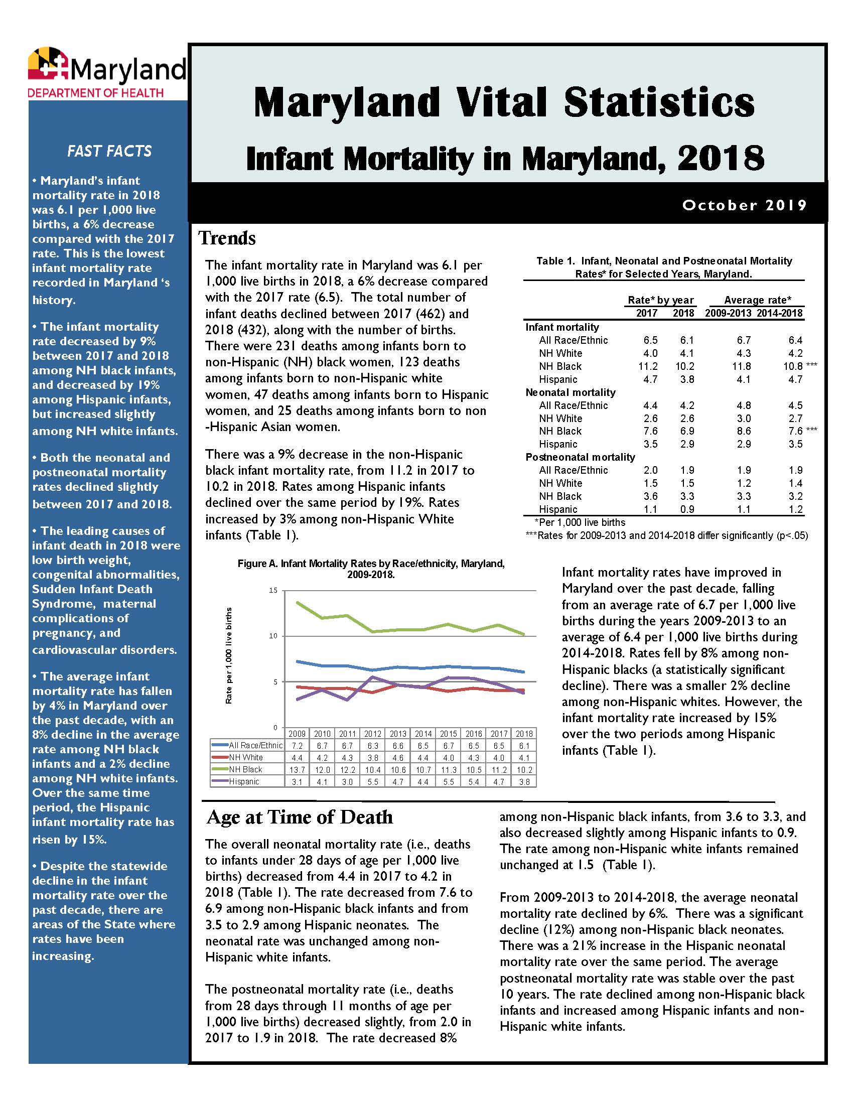 Maryland Vital Statistics Infant Mortality Report 2018_Page_1.jpg