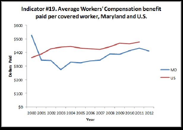 Benefit paid per covered worker